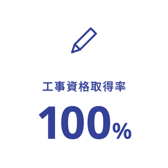 工事資格取得率 100%