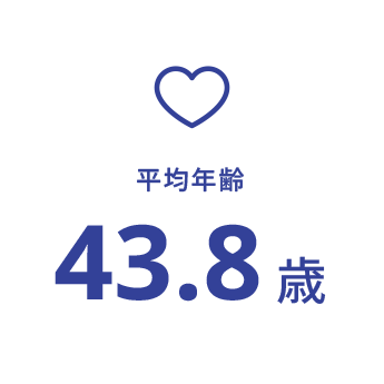 平均年齢 43.8歳