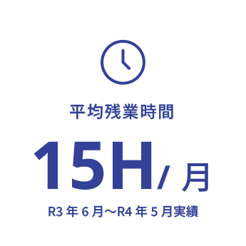 平均残業時間 15H/月　令和3年6月～令和4年5月実績